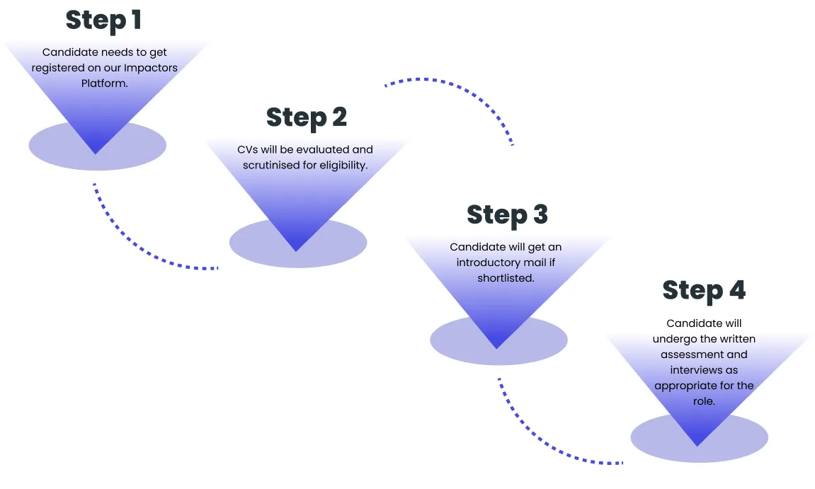 Intern Application Process Image